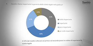 Manovra Sanità, protestano i medici. Lorenzin: «No tagli, solo lotta a medicina difensiva»
