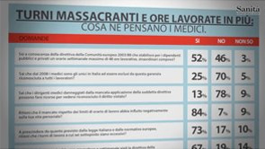 Camici bianchi alle prese con turni massacranti, ma la soluzione arriva dall’Europa