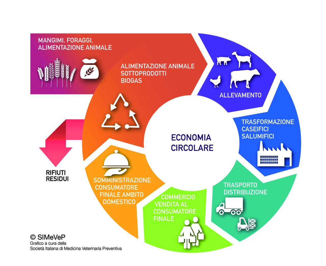 Spreco alimentare come risorsa, il paradosso illuminato dell’economia circolare