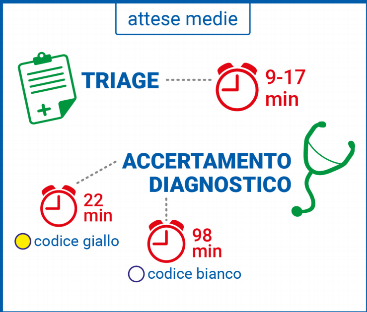 Medici e malati insieme: miglioriamo il pronto soccorso