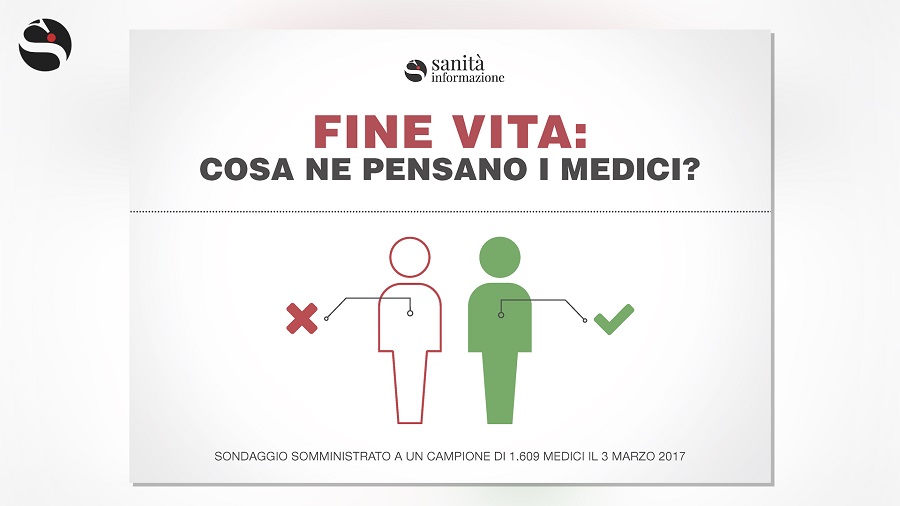 I medici: eutanasia da legalizzare per il 71%, ma solo il 54% la praticherebbe