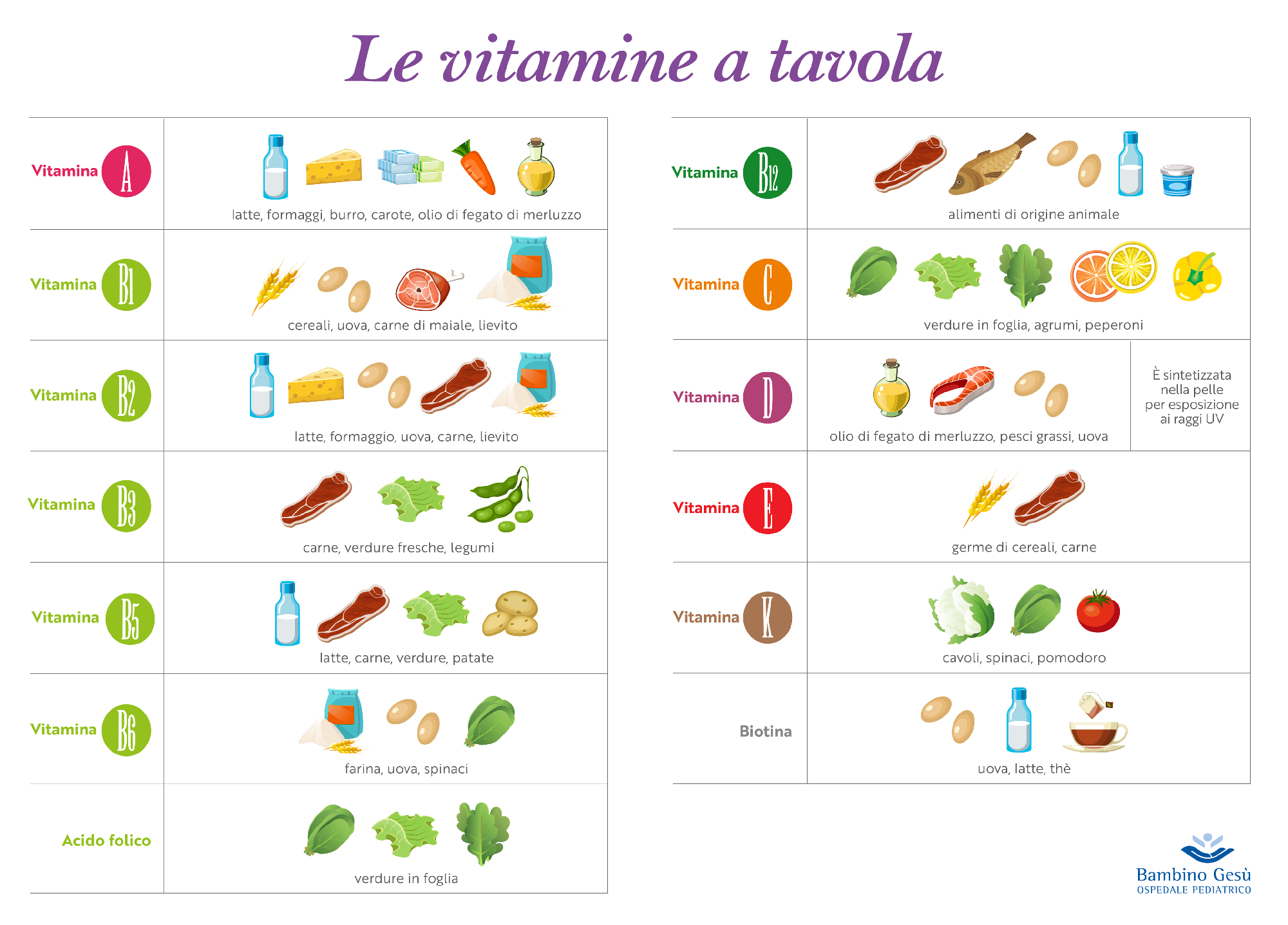 Vitamine: quando mancano si vede