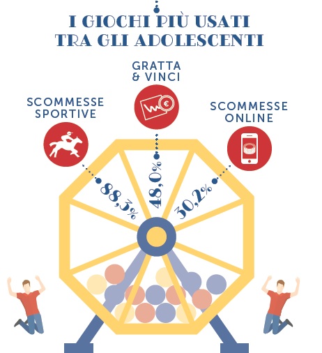 Immagine articolo