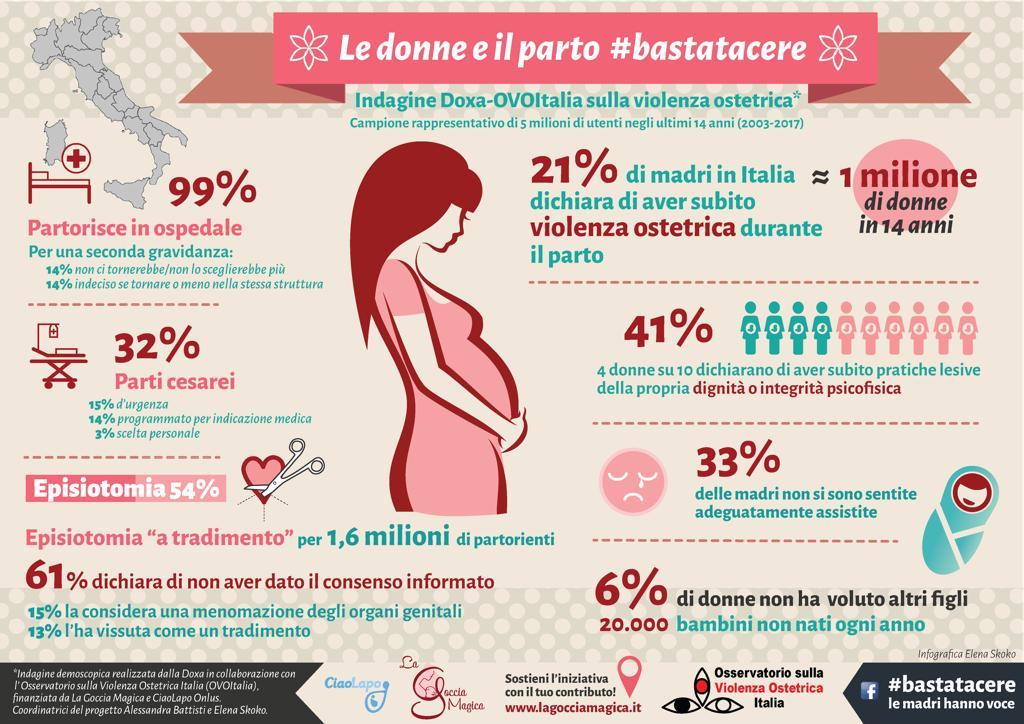 Presentato a Roma il Rapporto dell’ONU sulla Violenza Ostetrica