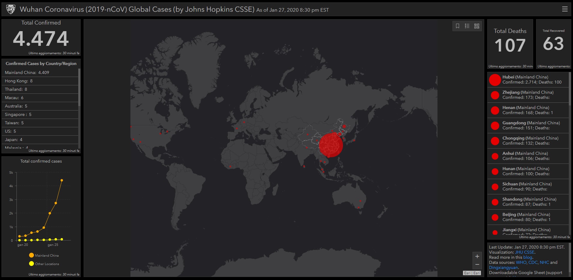 Coronavirus, la salute globale nelle mani della sanità cinese. Ma è in grado di affrontare l’emergenza?