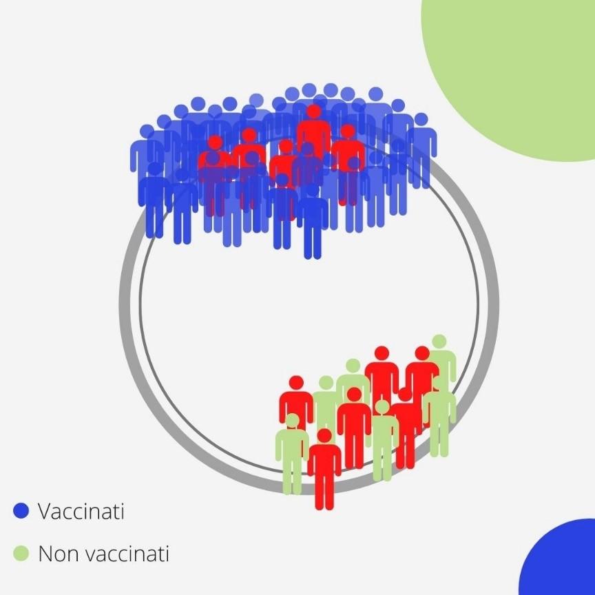 Perché così tanti vaccinati si ammalano comunque di Covid-19?
