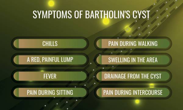 Quali sono i sintomi delle cisti di Bartolino? Il rimedio fai da te