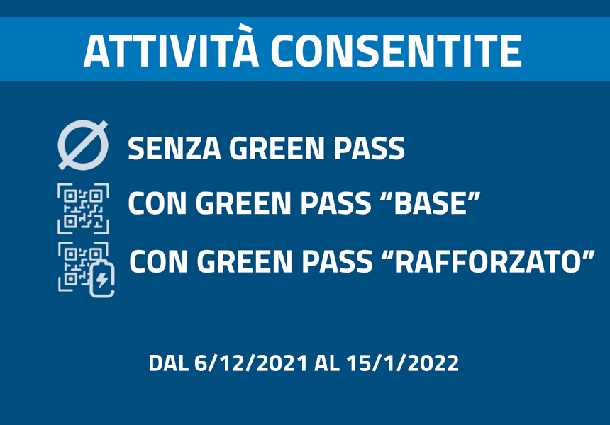 Green pass “base” e “rafforzato”, cosa cambia? Le Faq del Governo