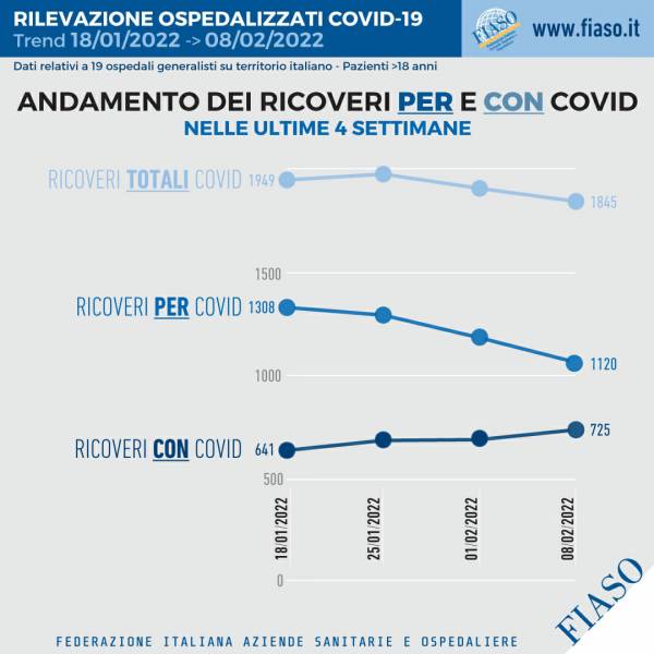 La nuova fase della pandemia