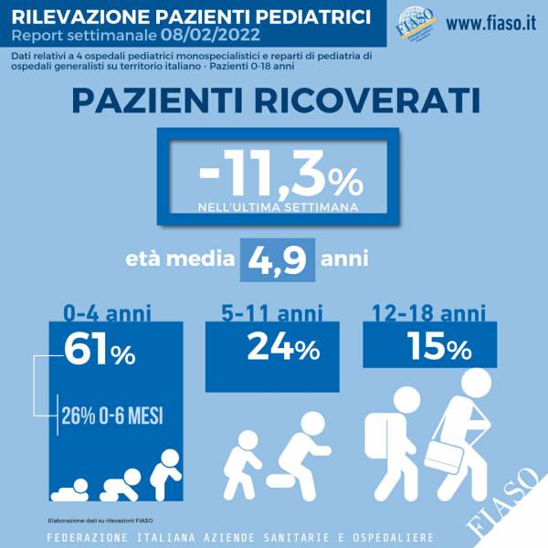 Ricoveri pediatrici: i dati
