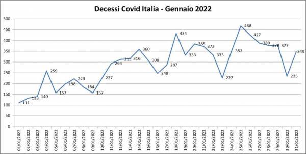 «Un plauso ai medici e a tutto il personale sanitario»