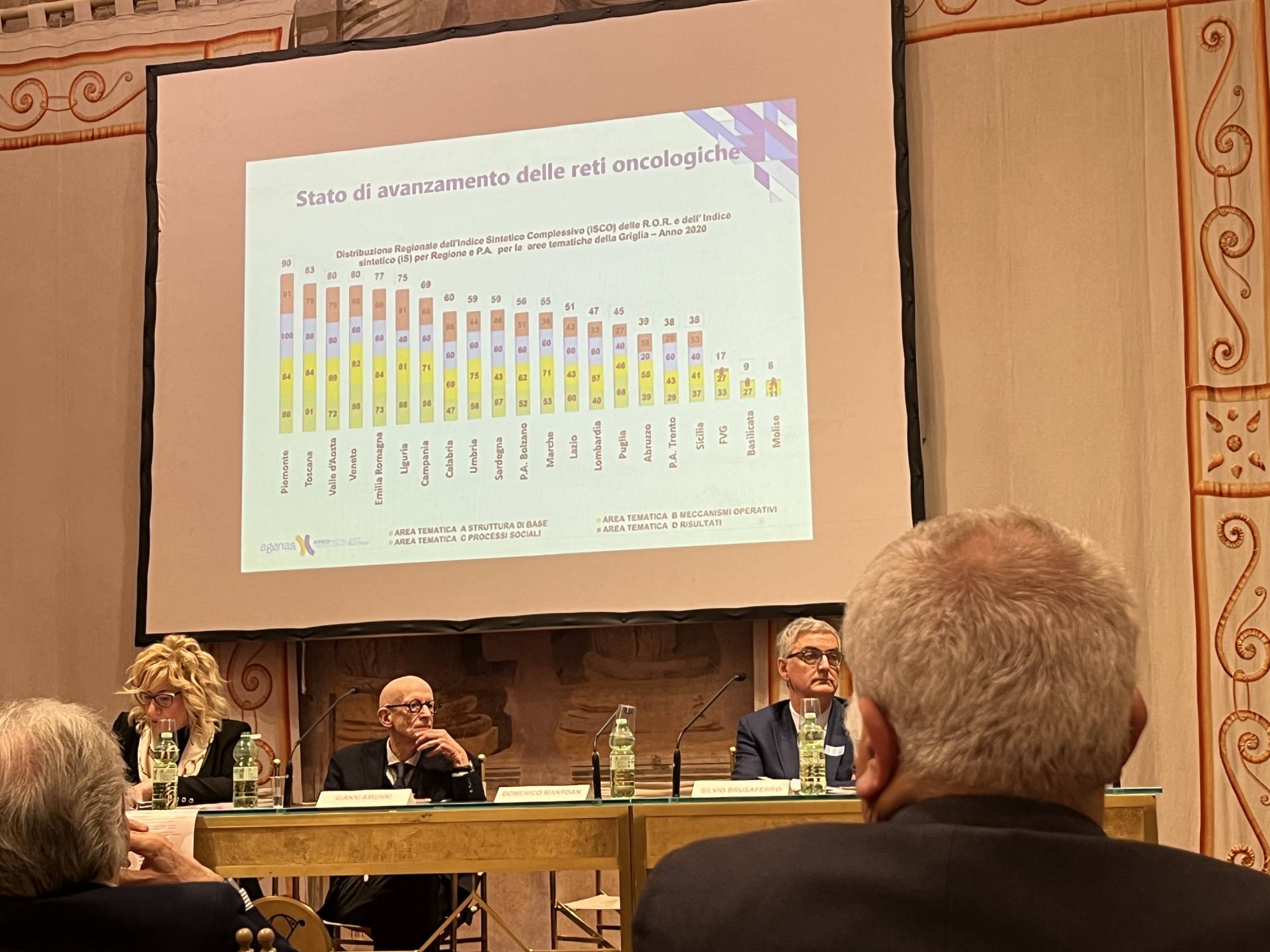 Reti oncologiche, Agenas fa la classifica delle Regioni. Pazienti chiedono coinvolgimento nei PDTA