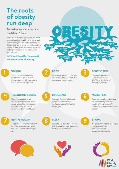 Giornata Mondiale dell’Obesità: un’epidemia con 800 milioni di malati