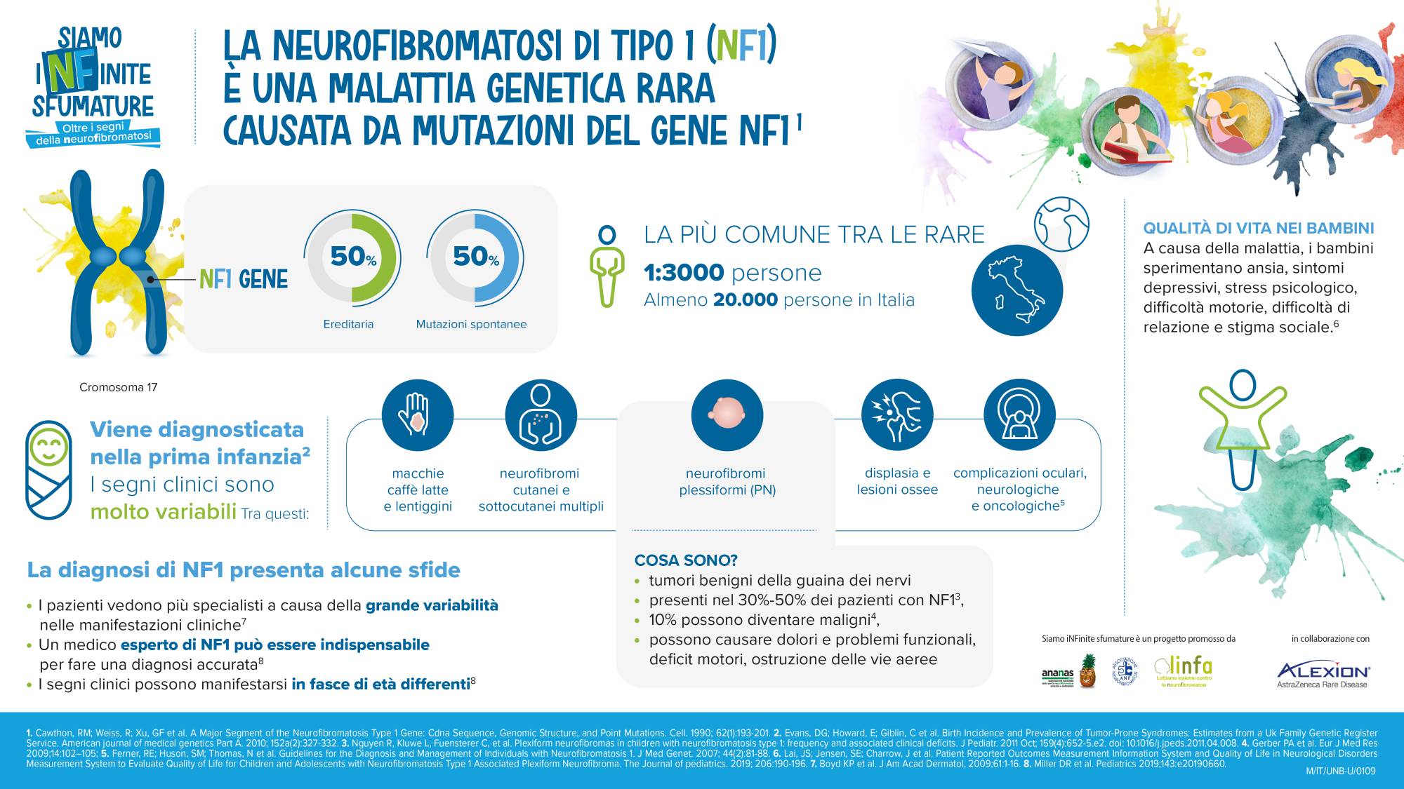Neurofibromatosi di Tipo 1: “Siamo iNFinite sfumature”