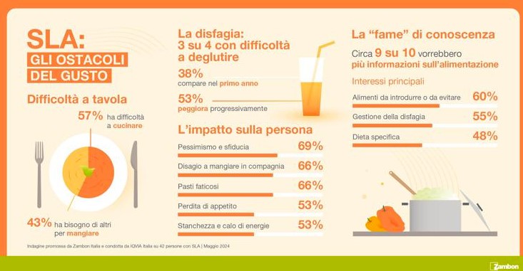 Sla e disfagia, le ricette ‘Sapori legami autonomia’ per ritrovare gusto