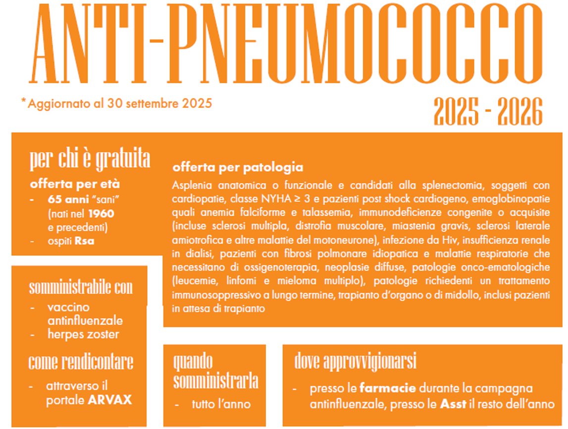 Pneumococco: in Lombardia il nuovo piano vaccinale per anziani e fragili