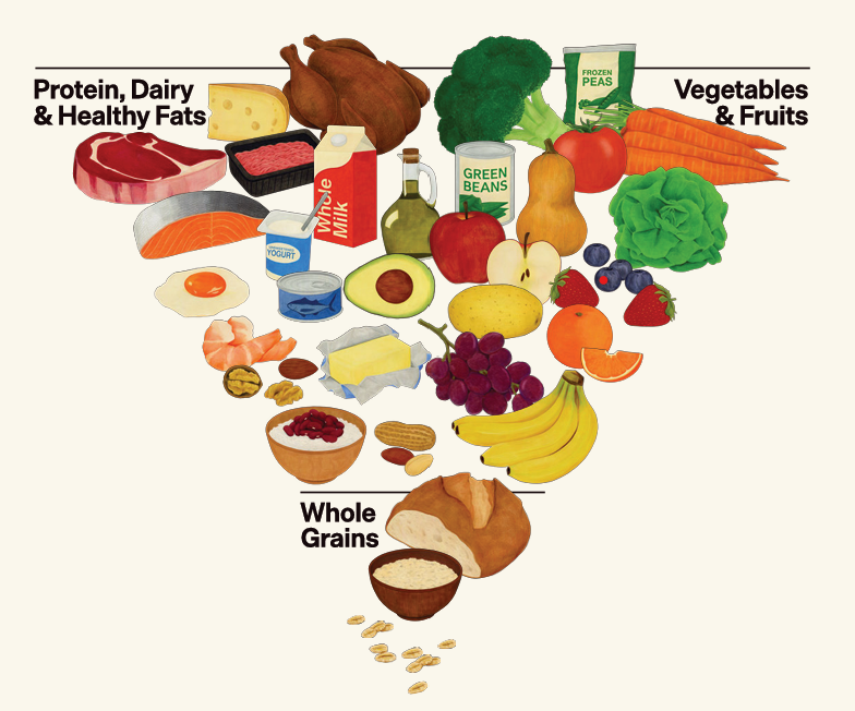 DIETA, SALUTE E BUON SENSO (SCIENTIFICO): LA SID COMMENTA LE NUOVE LINEE GUIDA USA
